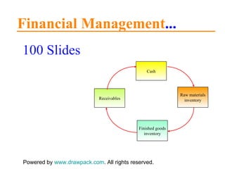 Financial Management ... 100 Slides Powered by  www.drawpack.com . All rights reserved. Cash Finished goods inventory Receivables Raw materials inventory 