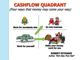 CASHFLOW QUADRANT
(Four ways that money may come your way)




  Work for somebody else   Go into business




     Work for yourself     Make your money
                             work for you

                               ROBERT KIYOSAKI
                             Author, “Rich Dad, Poor Dad”
 