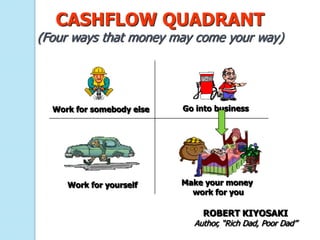 CASHFLOW QUADRANT
(Four ways that money may come your way)




  Work for somebody else   Go into business




     Work for yourself     Make your money
                             work for you

                               ROBERT KIYOSAKI
                             Author, “Rich Dad, Poor Dad”
 