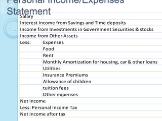 Personal Income/Expenses
Statement
   Salary
  Interest Income from Savings and Time deposits
  Income from Investments in Government Securities & stocks
  Income from Other Assets
  Less:      Expenses
             Food
             Rent
             Monthly Amortization for housing, car & other loans
             Utilities
             Insurance Premiums
             Allowance of children
             tuition fees
             Other expenses
  Net Income
  Less: Personal Income Tax
  Net Income after tax
 
