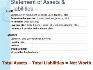Statement of Assets &
     Liabilities
 ASSETS
     Cash (Cash on hand, bank deposits,Coop deposits, etc)
     Properties that you own (House, land, car, jewelry, etc)
     Receivables (mga pautang)
     Investments (T-bills, T-bonds, shares of stock, Coop Capital, etc.)
     Insurance & pension and academic plans.

 LIABILITIES
      Loans you owe your relatives & friends
      Housing loan
      car loan
      credit card debt
      all payables & other loans



Total Assets – Total Liabilities = Net Worth
 