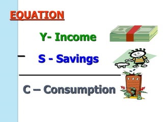 EQUATION

     Y- Income
 _
     S - Savings
 ______________________

 C – Consumption
 