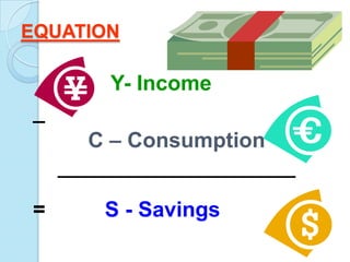 EQUATION

        Y- Income
_
      C – Consumption
    ______________________

=       S - Savings
 