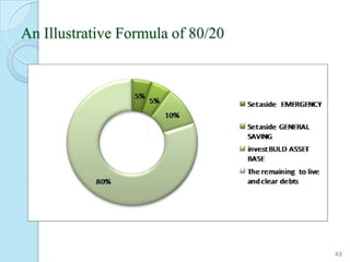 An Illustrative Formula of 80/20




                                   43
 