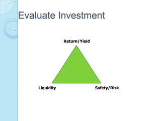 Evaluate Investment

                Return/Yield




    Liquidity                  Safety/Risk
 