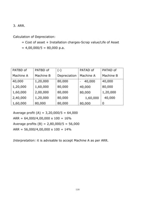 3. ARR.


Calculation of Depreciation:
     = Cost of asset + Installation charges-Scrap value/Life of Asset
     = 4,00,000/5 = 80,000 p.a.




PATBD of      PATBD of         (-)              PATAD of       PATAD of
Machine A     Machine B        Depreciation     Machine A      Machine B
40,000        1,20,000         80,000           -   40,000     40,000
1,20,000      1,60,000         80,000           40,000         80,000
1,60,000      2,00,000         80,000           80,000         1,20,000
2,40,000      1,20,000         80,000               1,60,000       40,000
1,60,000      80,000           80,000           80,000         0


Average profit (A) = 3,20,000/5 = 64,000
ARR = 64,000/4,00,000 x 100 = 16%
Average profits (B) = 2,80,000/5 = 56,000
ARR = 56,000/4,00,000 x 100 = 14%


Interpretation: it is advisable to accept Machine A as per ARR.




                                          119
 