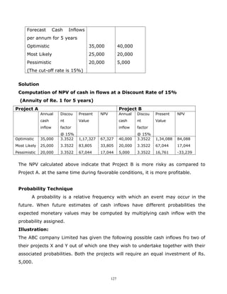 Forecast         Cash    Inflows
      per annum for 5 years
      Optimistic                         35,000           40,000
      Most Likely                        25,000           20,000
      Pessimistic                        20,000           5,000
      (The cut-off rate is 15%)


 Solution
 Computation of NPV of cash in flows at a Discount Rate of 15%
  (Annuity of Re. 1 for 5 years)
Project A                                                 Project B
              Annual      Discou   Present    NPV         Annual   Discou   Present    NPV
              cash        nt       Value                  cash     nt       Value
              inflow      factor                          inflow   factor
                          @ 15%                                    @ 15%
Optimistic    35,000      3.3522   1,17,327   67,327      40,000   3.3522   1,34,088   84,088
Most Likely   25,000      3.3522   83,805     33,805      20,000   3.3522   67,044     17,044
Pessimistic   20,000      3.3522   67,044     17,044      5,000    3.3522   16,761     -33,239


 The NPV calculated above indicate that Project B is more risky as compared to
 Project A. at the same time during favorable conditions, it is more profitable.


 Probability Technique
        A probability is a relative frequency with which an event may occur in the
 future. When future estimates of cash inflows have different probabilities the
 expected monetary values may be computed by multiplying cash inflow with the
 probability assigned.
 Illustration:
 The ABC company Limited has given the following possible cash inflows fro two of
 their projects X and Y out of which one they wish to undertake together with their
 associated probabilities. Both the projects will require an equal investment of Rs.
 5,000.


                                                    127
 