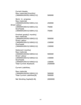 Current Assets:
     Raw materials(2months)
     (300000X20X50/100X2/12)              500000

      Work- in- progress
      Raw materials
      (300000X20X50/100X1/12)             250000
Direct Labour
      (300000X20X15/100X1/12)             75000
      Overheads
      (300000X20X15/100X1/12)             75000

     Finished goods(2 months)
     Raw materials
     (300000X20X50/100X2/12)              500000
     Direct Labour
     (300000X20X15/100X2/12)              150000
     Overheads
     (300000X20X15/100X2/12)              150000

     Debtors(2 months)
     Raw materials
     (300000X20X50/100X2/12)              500000
     Direct Labour
     (300000X20X15/100X2/12)              150000
     Overheads
     (300000X20X15/100X2/12)              150000
     Total Current Assets(A)              2500000

     Current Liabilities;

     Raw materials
     (300000X20X50/100X2/12)              500000
     Total Current Liabilities(B)         500000

     Net Wording Capital(A-B)             2000000




                                    161
 
