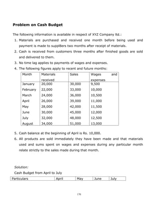 Problem on Cash Budget

The following information is available in respect of XYZ Company ltd.:
 1. Materials are purchased and received one month before being used and
    payment is made to suppl8ers two months after receipt of materials.
 2. Cash is received from customers three months after finished goods are sold
    and delivered to them.
 3. No time lag applies to payments of wages and expenses.
 4. The following figures apply to recent and future months:
       Month      Materials           Sales       Wages        and
                  received                        expenses
       January    20,000              30,000      9,500
       February   22,000              33,000      10,000
       March      24,000              36,000      10,500
       April      26,000              39,000      11,000
       May        28,000              42,000      11,500
       June       30,000              45,000      12,000
       July       32,000              48,000      12,500
       August     34,000              51,000      13,000


 5. Cash balance at the beginning of April is Rs. 10,000.
 6. All products are sold immediately they have been made and that materials
    used and sums spent on wages and expenses during any particular month
    relate strictly to the sales made during that month.




 Solution:
 Cash Budget from April to July
Particulars                   April       May       June       July



                                          170
 