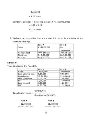1, 55,000

                        = 1.10 times


     Composite Leverage = Operating leverage X Financial leverage
                        = 1.17 X 1.10

                        = 1.29 times



  2. Evaluate two companies firm A and firm B in terms of the financial and
     operating leverage.
                                   Firm A                  Firm B
            Sales                  Rs 20,00,000            Rs
                                                           30,00,000
            Variable cost          40% of Sales            30% of Sales
            Fixed cost             Rs 5,00,000             Rs 7,00,000
            Interest               Rs 1,00,000             Rs 1,25,000

Solution:
Table to calculate OL, FL and CL
                                   Firm A                  Firm B
            Sales                  20,00,000               30,00,000
            Less Variable cost     8,00,000                9,00,000
            Contribution           12,00,000               21,00,000
            Less Fixed cost        5,00,000                7,00,000
            EBIT                   7,00,000                14,00,000
            Less Interest          1,00,000                1,25,000
            EBT                    6,00,000                12,75,000


                           Contribution
     Operating Leverage = -------------------
                           Operating profit (EBIT)


              Firm A                           Firm B
               12, 00,000                    21, 00,000
            = ---------------             = ----------------


                                          21
 