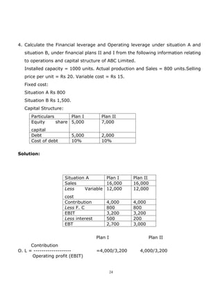 4. Calculate the Financial leverage and Operating leverage under situation A and
   situation B, under financial plans II and I from the following information relating
   to operations and capital structure of ABC Limited.
   Installed capacity = 1000 units. Actual production and Sales = 800 units.Selling
   price per unit = Rs 20. Variable cost = Rs 15.
   Fixed cost:
   Situation A Rs 800
   Situation B Rs 1,500.
   Capital Structure:
      Particulars       Plan I            Plan II
      Equity      share 5,000             7,000
      capital
      Debt                 5,000          2,000
      Cost of debt         10%            10%

Solution:




                        Situation A       Plan I       Plan II
                        Sales             16,000       16,000
                        Less     Variable 12,000       12,000
                        cost
                        Contribution        4,000      4,000
                        Less F. C           800        800
                        EBIT                3,200      3,200
                        Less interest       500        200
                        EBT                 2,700      3,000


                                        Plan I                 Plan II
      Contribution
O. L = -------------------              =4,000/3,200      4,000/3,200
       Operating profit (EBIT)


                                                 24
 