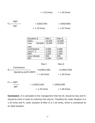 = 1.25 times       = 1.25 times



      EBIT
F.L = ---------              = 3200/2700                 = 3200/3000
      EBT
                           = 1.19 times                  = 1.07 times




                      Situation B       Plan I          Plan II
                      Sales             16,000          16,000
                      Less     Variable 12,000          12,000
                      cost
                      Contribution         4,000        4,000
                      Less F. C            1,500        1,500
                      EBIT                 2,500        2,500
                      Less interest        500          200
                      EBT                  2,000        2,300


                                      Plan I             Plan II
      Contribution
O. L = -------------------     =4,000/2,500              =4,000/2,500
       Operating profit (EBIT)
                               = 1.60 times              = 1.60 times



F.L = EBIT
      -------           = 2,500/2,000               = 2500/2300
       EBT
                              = 1.25 times               = 1.09 times


Conclusion: It is advisable to the management that the OL should be less and FL
should be more in order to maximise the returns. Therefore OL under situation A is
1.25 times and FL under situation B (Plan I) is 1.25 times, which is considered as
an ideal situation.




                                               25
 