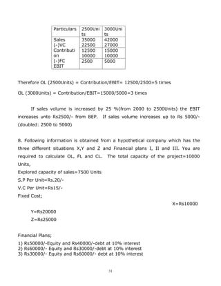 Particulars   2500Uni   3000Uni
                                 ts        ts
                   Sales         35000     42000
                   (-)VC         22500     27000
                   Contributi    12500     15000
                   on            10000     10000
                   (-)FC         2500      5000
                   EBIT


Therefore OL (2500Units) = Contribution/EBIT= 12500/2500=5 times

OL (3000Units) = Contribution/EBIT=15000/5000=3 times


         If sales volume is increased by 25 %(from 2000 to 2500Units) the EBIT
increases unto Rs2500/- from BEP.          If sales volume increases up to Rs 5000/-
(doubled: 2500 to 5000)


8. Following information is obtained from a hypothetical company which has the
three different situations X,Y and Z and Financial plans I, II and III. You are
required to calculate OL, FL and CL.         The total capacity of the project=10000
Units,
Explored capacity of sales=7500 Units
S.P Per Unit=Rs.20/-
V.C Per Unit=Rs15/-
Fixed Cost;
                                                                        X=Rs10000
         Y=Rs20000
         Z=Rs25000


Financial Plans;
1) Rs50000/-Equity and Rs40000/-debt at 10% interest
2) Rs60000/- Equity and Rs30000/-debt at 10% interest
3) Rs30000/- Equity and Rs60000/- debt at 10% interest


                                             31
 