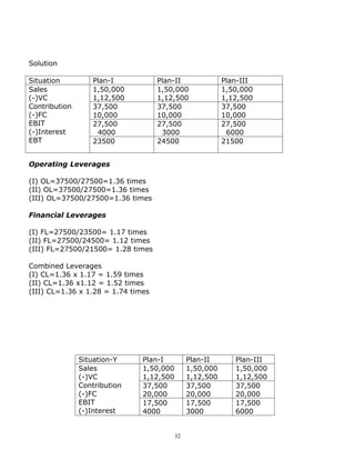 Solution

Situation          Plan-I           Plan-II               Plan-III
Sales              1,50,000         1,50,000              1,50,000
(-)VC              1,12,500         1,12,500              1,12,500
Contribution       37,500           37,500                37,500
(-)FC              10,000           10,000                10,000
EBIT               27,500           27,500                27,500
(-)Interest         4000             3000                  6000
EBT                23500            24500                 21500


Operating Leverages

(I) OL=37500/27500=1.36 times
(II) OL=37500/27500=1.36 times
(III) OL=37500/27500=1.36 times

Financial Leverages

(I) FL=27500/23500= 1.17 times
(II) FL=27500/24500= 1.12 times
(III) FL=27500/21500= 1.28 times

Combined Leverages
(I) CL=1.36 x 1.17 = 1.59 times
(II) CL=1.36 x1.12 = 1.52 times
(III) CL=1.36 x 1.28 = 1.74 times




               Situation-Y     Plan-I          Plan-II       Plan-III
               Sales           1,50,000        1,50,000      1,50,000
               (-)VC           1,12,500        1,12,500      1,12,500
               Contribution    37,500          37,500        37,500
               (-)FC           20,000          20,000        20,000
               EBIT            17,500          17,500        17,500
               (-)Interest     4000            3000          6000


                                          32
 