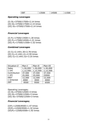 EBT              13500        14500   11500

Operating Leverages

(I) OL=37500/17500=2.14 times
(II) OL=37500/17500=2.14 times
(III) OL=37500/17500=2.14 times


Financial Leverages

(I) FL=17500/13500=1.30 times
(II) FL=17500/14500=1.21 times
(III) FL=17500/11500=1.52 times

Combined Leverages

(I) CL=2.14X1.30=2.78 times
(II) CL=2.14X1.21=2.59 times
(III) CL=2.14X1.52=3.25 times



Situation-Z    Plan-I     Plan-II    Plan-III
Sales          1,50,000   1,50,000   1,50,000
(-)VC          1,12,500   1,12,500   1,12,500
Contribution   37,500     37,500     37,500
(-)FC          25,000     25,000     25000
EBIT           12,500     12,500     12,500
(-)Interest     4000       3000       6000
EBT              8500      9500       6500


Operating Leverages;
(I) OL=37500/12500=3 times
(II) OL=37500/12500=3 times
(III) OL=37500/12500=3 times

Financial Leverages;

(I)FL=12500/8500=1.47 times
(II)FL=12500/9500=1.32 times
(III)FL=12500/6500=1.92 times



                                        33
 