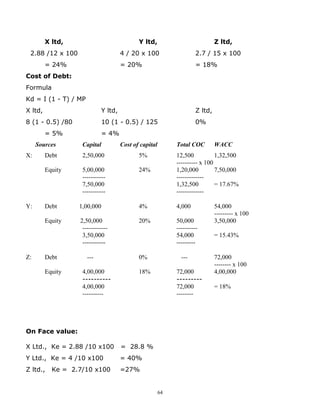 X ltd,                              Y ltd,                            Z ltd,
 2.88 /12 x 100                       4 / 20 x 100                    2.7 / 15 x 100
         = 24%                        = 20%                           = 18%
Cost of Debt:
Formula
Kd = I (1 - T) / MP
X ltd,                       Y ltd,                                   Z ltd,
8 (1 - 0.5) /80              10 (1 - 0.5) / 125                       0%
         = 5%                = 4%
     Sources       Capital            Cost of capital        Total COC         WACC
X:       Debt      2,50,000                  5%              12,500           1,32,500
                                                             ---------- x 100
         Equity    5,00,000                  24%             1,20,000         7,50,000
                   -----------                               -------------
                   7,50,000                                  1,32,500         = 17.67%
                   -----------                               -------------

Y:       Debt     1,00,000                   4%              4,000             54,000
                                                                               --------- x 100
         Equity   2,50,000                   20%             50,000            3,50,000
                   ------------                              ----------
                   3,50,000                                  54,000            = 15.43%
                   -----------                               ---------

Z:       Debt         ---                    0%                ---             72,000
                                                                               -------- x 100
         Equity    4,00,000                  18%             72,000            4,00,000
                   ----------                                ---------
                   4,00,000                                  72,000            = 18%
                   ----------                                --------




On Face value:

X Ltd., Ke = 2.88 /10 x100            = 28.8 %
Y Ltd., Ke = 4 /10 x100               = 40%
Z ltd.,    Ke = 2.7/10 x100           =27%


                                                        64
 