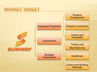 Integrated Properties
Property
Development
Property Investment
Leisure and
Hospitality
Construction
Strategic
Investments
Trading and
Manufacturing
Healthcare
Quarry and Building
Materials
 