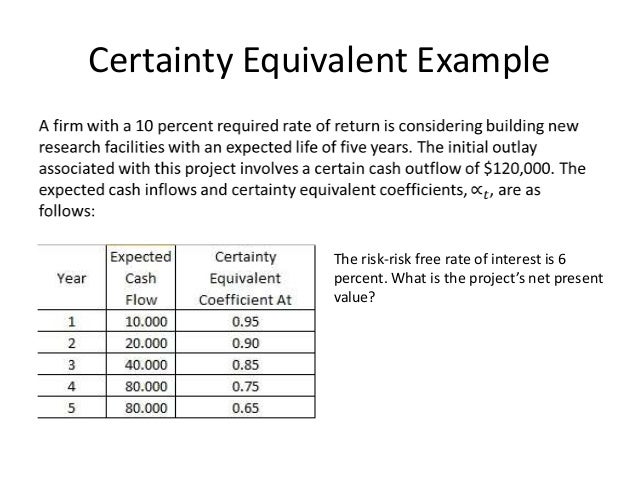 Financial Management