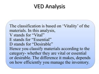 Ved Classification Financial management | PPTX