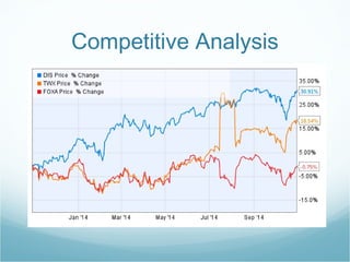 Competitive Analysis
 