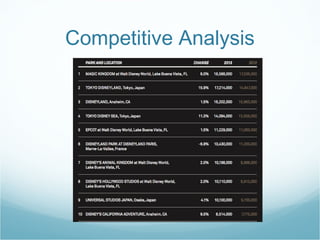 Competitive Analysis
 