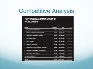 Competitive Analysis
 