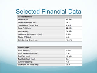 Selected Financial Data
 