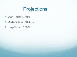 Projections
Short-Term: 13.40%
Medium-Term: 10.43%
Long-Term: 10.80%
 