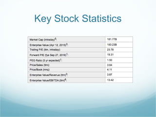 Key Stock Statistics
 