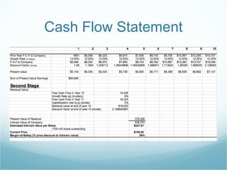 Cash Flow Statement
 