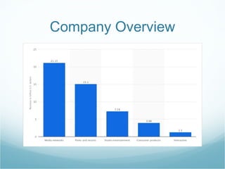 Company Overview
 