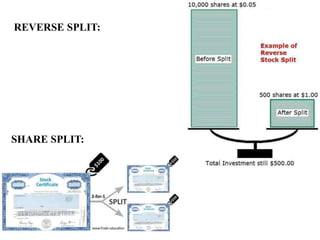 REVERSE SPLIT:
SHARE SPLIT:
 