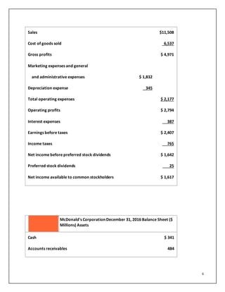 6
Sales $11,508
Cost of goods sold 6,537
Gross profits $ 4,971
Marketing expenses and general
and administrative expenses $ 1,832
Depreciation expense 345
Total operating expenses $ 2,177
Operating profits $ 2,794
Interest expenses 387
Earnings before taxes $ 2,407
Income taxes 765
Net income before preferred stock dividends $ 1,642
Preferred stock dividends 25
Net income available to common stockholders $ 1,617
McDonald's Corporation December 31, 2016 Balance Sheet ($
Millions) Assets
Cash $ 341
Accounts receivables 484
 