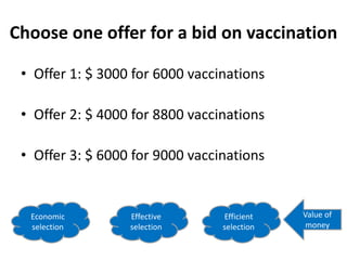 Choose one offer for a bid on vaccination
• Offer 1: $ 3000 for 6000 vaccinations
• Offer 2: $ 4000 for 8800 vaccinations
• Offer 3: $ 6000 for 9000 vaccinations
Economic
selection
Effective
selection
Efficient
selection
Value of
money
 