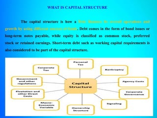 WHAT IS CAPITAL STRUCTURE
The capital structure is how a firm finances its overall operations and
growth by using different sources of funds. Debt comes in the form of bond issues or
long-term notes payable, while equity is classified as common stock, preferred
stock or retained earnings. Short-term debt such as working capital requirements is
also considered to be part of the capital structure.
 