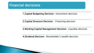 1.Capital Budgeting Decision- Investment decision
2.Capital Structure Decision- Financing decision
3.Working Capital Management Decision- Liquidity decision
4.Dividend Decision- Shareholder’s wealth decision
4
Financial decisions
 