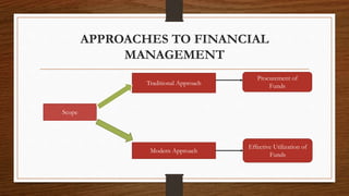 APPROACHES TO FINANCIAL
MANAGEMENT
Scope
Traditional Approach
Procurement of
Funds
Modern Approach
Effective Utilization of
Funds
 