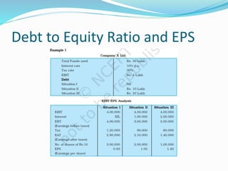 Debt to Equity Ratio and EPS
 