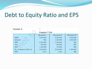 Debt to Equity Ratio and EPS
 