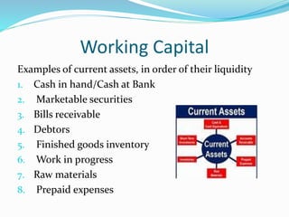Working Capital
Examples of current assets, in order of their liquidity
1. Cash in hand/Cash at Bank
2. Marketable securities
3. Bills receivable
4. Debtors
5. Finished goods inventory
6. Work in progress
7. Raw materials
8. Prepaid expenses
 