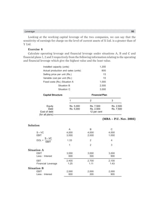 Leverage 95
Looking at the working capital leverage of the two companies, we can say that the
sensitivity of earnings for charge on the level of current assets of X Ltd. is a greater than of
Y Ltd.
Exercise 8
Calculate operating leverage and financial leverage under situations A, B and C and
financial plans 1, 2 and 3 respectively from the following information relating to the operating
and financial leverage which give the highest value and the least value.
Installed capacity (units) 1,200
Actual production and sales (units) 800
Selling price per unit (Rs.) 15
Variable cost per unit (Rs.) 10
Fixed costs (Rs.) Situation A 1,000
Situation B 2,000
Situation C 3,000
Capital Structure Financial Plan
1 2 3
Equity Rs. 5,000 Rs. 7,500 Rs. 2,500
Debt Rs. 5,000 Rs. 2,500 Rs. 7,500
Cost of debt 12 per cent
(for all plans)
(MBA – P.U. Nov. 2005)
Solution
A B C
S – VC 4,000 4,000 4,000
EBIT 3,000 2,000 1,000
DOL =
−
S VC
EBIT
1.33 2 4
1 2 3
Situation A
EBIT 3,000 3,000 3,000
Less : Interest 600 300 900
EBT 2,400 2,700 2,100
Financial Leverage 1.25 1.11 1.43
Situation B
EBIT 2,000 2,000 2,000
Less : Interest 600 300 900
 