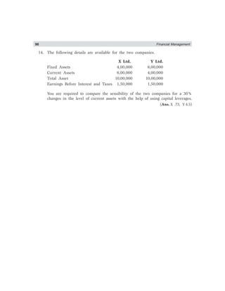 98 Financial Management
14. The following details are available for the two companies.
X Ltd. Y Ltd.
Fixed Assets 4,00,000 6,00,000
Current Assets 6,00,000 4,00,000
Total Asset 10,00,000 10,00,000
Earnings Before Interest and Taxes 1,50,000 1,50,000
You are required to compare the sensibility of the two companies for a 30%
changes in the level of current assets with the help of using capital leverages.
(Ans. X .73, Y 4.5)
 