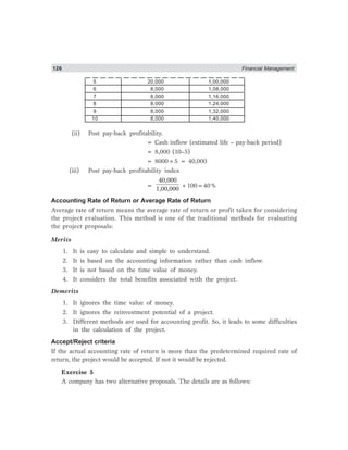 126 Financial Management
5 20,000 1,00,000
6 8,000 1,08,000
7 8,000 1,16,000
8 8,000 1,24,000
9 8,000 1,32,000
10 8,000 1,40,000
(ii) Post pay-back profitability.
= Cash inflow (estimated life – pay-back period)
= 8,000 (10–5)
= 8000×5 = 40,000
(iii) Post pay-back profitability index
=
40,000
1,00,000
×100=40%
Accounting Rate of Return or Average Rate of Return
Average rate of return means the average rate of return or profit taken for considering
the project evaluation. This method is one of the traditional methods for evaluating
the project proposals:
Merits
1. It is easy to calculate and simple to understand.
2. It is based on the accounting information rather than cash inflow.
3. It is not based on the time value of money.
4. It considers the total benefits associated with the project.
Demerits
1. It ignores the time value of money.
2. It ignores the reinvestment potential of a project.
3. Different methods are used for accounting profit. So, it leads to some difficulties
in the calculation of the project.
Accept/Reject criteria
If the actual accounting rate of return is more than the predetermined required rate of
return, the project would be accepted. If not it would be rejected.
Exercise 5
A company has two alternative proposals. The details are as follows:
 