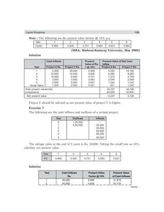 Capital Budgeting 129
Note : The following are the present value factors @ 10% p.a.
Year 1 2 3 4 5 6
Factor 0.909 0.826 0.751 0.683 0.621 0.564
(MBA, Madurai-Kamaraj University, May 2005)
Solution
Cash Inflows Present Present Value of Net Cash
Value of Rs. Inflow
Year Project X Rs. Project Y Rs. 1 @ 10% Project X Rs. Project Y Rs.
1 5,000 20,000 0.909 4,545 18,180
2 10,000 10,000 0.826 8,260 8,260
3 10,000 5,000 0.751 7,510 3,755
4 3,000 3,000 0.683 2,049 2,049
5 2,000 2,000 0.621 1,242 1,242
Scrap Value 1,000 2,000 0.621 621 1,245
Total present valueInitial 24,227 34,728
investments 20,000 30,000
Net present value 4,227 4,728
Project Y should be selected as net present value of project Y is higher.
Exercise 7
The following are the cash inflows and outflows of a certain project.
Year Outflows Inflows
0 1,75,000 -
1 5,50,000 35,000
2 45,000
3 65,000
4 85,000
5 50,000
The salvage value at the end of 5 years is Rs. 50,000. Taking the cutoff rate as 10%,
calculate net present value.
Year 1 2 3 4 5
P.V. 0.909 0.826 0.751 0.683 0.621
Solution
Year Cash Inflows Present Value Present Value
Rs. Factor @ 10% of Cash Inflows
1 35,000 0.909 31,815
2 45,000 0.826 37,170
Contd....
 