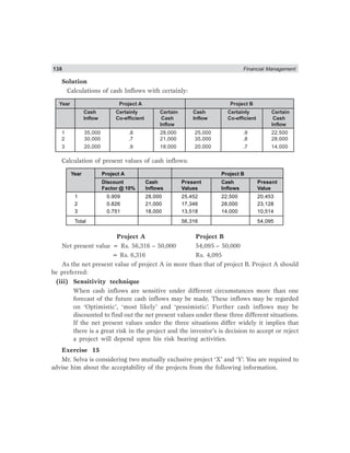 138 Financial Management
Solution
Calculations of cash Inflows with certainly:
Year Project A Project B
Cash Certainly Certain Cash Certainly Certain
Inflow Co-efficient Cash Inflow Co-efficient Cash
Inflow Inflow
1 35,000 .8 28,000 25,000 .9 22,500
2 30,000 .7 21,000 35,000 .8 28,000
3 20,000 .9 18,000 20,000 .7 14,000
Calculation of present values of cash inflows:
Year Project A Project B
Discount Cash Present Cash Present
Factor @ 10% Inflows Values Inflows Value
1 0.909 28,000 25,452 22,500 20,453
2 0.826 21,000 17,346 28,000 23,128
3 0.751 18,000 13,518 14,000 10,514
Total 56,316 54,095
Project A Project B
Net present value = Rs. 56,316 – 50,000 54,095 – 50,000
= Rs. 6,316 Rs. 4,095
As the net present value of project A in more than that of project B. Project A should
be preferred:
(iii) Sensitivity technique
When cash inflows are sensitive under different circumstances more than one
forecast of the future cash inflows may be made. These inflows may be regarded
on ‘Optimistic’, ‘most likely’ and ‘pessimistic’. Further cash inflows may be
discounted to find out the net present values under these three different situations.
If the net present values under the three situations differ widely it implies that
there is a great risk in the project and the investor’s is decision to accept or reject
a project will depend upon his risk bearing activities.
Exercise 15
Mr. Selva is considering two mutually exclusive project ‘X’ and ‘Y’. You are required to
advise him about the acceptability of the projects from the following information.
 