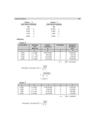 Capital Budgeting 141
Project X Project Y
Cash inflow Probability Cash inflow Probability
Rs. Rs.
3,200 .2 32,000 .1
5,500 .3 5,500 .4
7,400 .3 7,400 .4
8,900 .2 8,900 .1
Solution
Project X
Cash inflow Deviation Square Probability Weighted
from Deviations Deviations
Mean (d) d2
(td2
)
1 2 3 4 5
3,200 (–) 6,250 9,30,25,000 .2 18,60,500
5,500 (–) 750 56,2,500 .3 1,68,750
7,400 (+) 1,150 13,22,500 .3 3,96,750
8,900 (+) 2,650 70,22,500 .2 14,04,500
n= 1 Σfd2
= 38,30,500
Standard Deviation (6) =
Σ 2
fd
n
=
3830500
1
= 1957.2
Project Y
1 2 3 4 5
3,200 (–) 3,050 9,30,25,000 .1 9,30,250
5,500 (–) 750 5,62,500 .4 2,25,000
7,400 (+) 1,150 13,22,500 .4 5,29,000
8,900 (+) 2,650 70,22,500 .1 7,02,250
n= 1 Σfd2
= 3830500
Standard deviation(6) =
Σ 2
fd
n
 