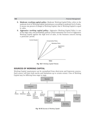 160 Financial Management
2. Moderate working capital policy: Moderate Working Capital Policy refers to the
moderate level of Working Capital maintainance according to moderate level of sales.
It means one percent of change in Working Capital, that is Working Capital is equal
to sales.
3. Aggressive working capital policy: Aggressive Working Capital Policy is one
of the high risky and profitability policies which maintains low level of Aggressive
Working Capital against the high level of sales, in the business concern during
a particular period.
Conservative Policy
Moderate Policy
Aggressive
Policy
Current Assets
Sales
Fig. 10.9 Working Capital Policies
SOURCES OF WORKING CAPITAL
Working Capital requirement can be normalized from short-term and long-term sources.
Each source will have both merits and limitations up to certain extract. Uses of Working
Capital may be differing from stage to stage.
Sources
Long-term Short-term
Shares Debenture Public
Deposit
Loans
from
Financial
Institutions
Retained
Earning
Bank
Loan and
Credit
Arrangements
Advances
Installment
Credit
Short-term
Instruments
Fig. 10.10 Sources of Working Capital
 