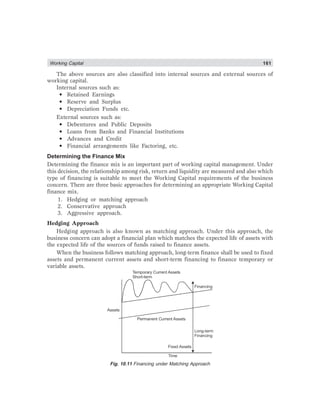 Working Capital 161
The above sources are also classified into internal sources and external sources of
working capital.
Internal sources such as:
• Retained Earnings
• Reserve and Surplus
• Depreciation Funds etc.
External sources such as:
• Debentures and Public Deposits
• Loans from Banks and Financial Institutions
• Advances and Credit
• Financial arrangements like Factoring, etc.
Determining the Finance Mix
Determining the finance mix is an important part of working capital management. Under
this decision, the relationship among risk, return and liquidity are measured and also which
type of financing is suitable to meet the Working Capital requirements of the business
concern. There are three basic approaches for determining an appropriate Working Capital
finance mix.
1. Hedging or matching approach
2. Conservative approach
3. Aggressive approach.
Hedging Approach
Hedging approach is also known as matching approach. Under this approach, the
business concern can adopt a financial plan which matches the expected life of assets with
the expected life of the sources of funds raised to finance assets.
When the business follows matching approach, long-term finance shall be used to fixed
assets and permanent current assets and short-term financing to finance temporary or
variable assets.
Permanent Current Assets
Fixed Assets
Long-term
Financing
Financing
Time
Assets
Temporary Current Assets
Short-term
Fig. 10.11 Financing under Matching Approach
 