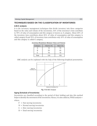 Working Capital Management 171
TECHNIQUES BASED ON THE CLASSIFICATION OF INVENTORIES
A-B-C analysis
It is the inventory management techniques that divide inventory into three categories
based on the value and volume of the inventories; 10% of the inventory’s item contributs
to 70% of value of consumption and this category is known as A category. About 20% of
the inventory item contributes about 20% of value of consumption and this category is
called category B and 70% of inventory item contributes only 10% of value of consumption
and this category is called C category.
Inventory Breakdown Between Value and Volume
Category Volume (%) Value (%)
A 10 70
B 20 20
C 70 10
Total 100 100
ABC analysis can be explained with the help of the following Graphical presentation.
Value of
Inventory (%)
Volume of Inventory (%)
A B C
Fig. 11.4 ABC Analysis
Aging Schedule of Inventories
Inventories are classified according to the period of their holding and also this method
helps to identify the movement of the inventories. Hence, it is also called as, FNSD analysis—
where,
F = Fast moving inventories
N = Normal moving inventories
S = Slow moving inventories
D = Dead moving inventories
 