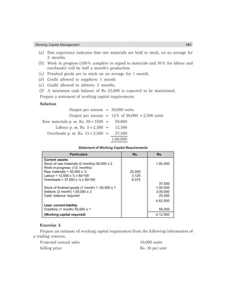 Working Capital Management 181
(a) Past experience indicates that raw materials are held in stock, on an average for
2 months.
(b) Work in progress (100% complete in regard to materials and 50% for labour and
overheads) will be half a month’s production.
(c) Finished goods are in stock on an average for 1 month.
(d) Credit allowed to suppliers: 1 month.
(e) Credit allowed to debtors: 2 months.
(f) A minimum cash balance of Rs 25,000 is expected to be maintained.
Prepare a statement of working capital requirements.
Solution
Output per annum = 30,000 units
Output per annum = 12% of 30,000 =2,500 units
Raw materials p. m. Rs. 20×2500 = 50,000
Labour p. m. Rs. 5×2,500 = 12,500
Overheads p. m. Rs. 15×2,500 = 37,500
1,00,000
Statement of Working Capital Requirements
Particulars Rs. Rs.
Current assets
Stock of raw materials (2 months) 50,000 x 2 1,00,000
Work-in-progress (1/2 months)
Raw materials = 50,000 x ½ 25,000
Labour = 12,500 x ½ x 50/100 3,125
Overheads = 37,500 x ½ x 50/100 9,375
37,500
Stock of finished goods (1 month) 1, 00,000 x 1 1,00,000
Debtors (2 month) 1,00,000 x 2 2,00,000
Cash balance required 25,000
4,62,500
Less: current liability
Creditors (1 month) 50,000 x 1 50,000
(Working capital required) 4,12,500
Exercise 5
Prepare an estimate of working capital requirement from the following information of
a trading concern.
Projected annual sales 10,000 units
Selling price Rs. 10 per unit
 